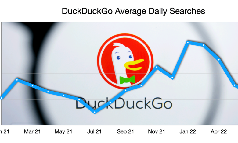 DuckDuckGo Exploring the Privacy-Focused Search Engine DuckDuckGo